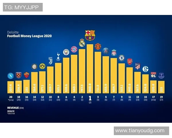 成都足球队荣登足球个人能力排行榜第四名引发热议